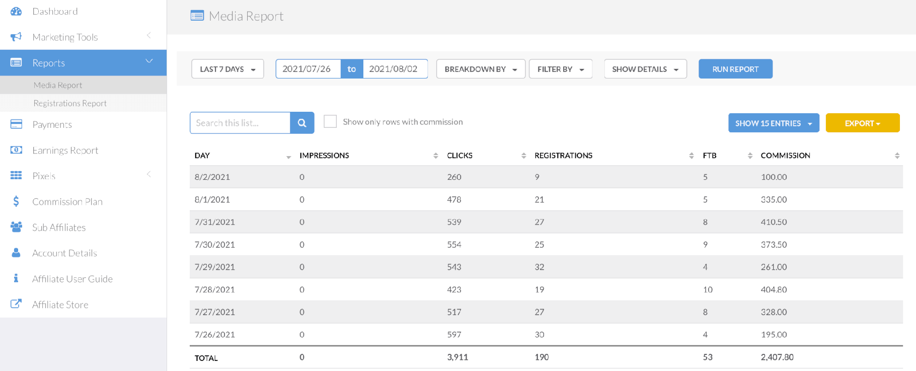 Bảng điều khiển đối tác liên kết của Fiverr.